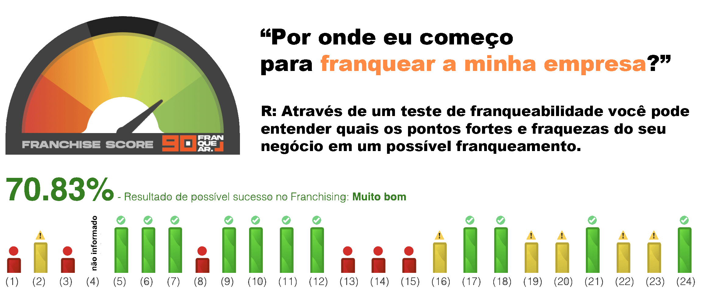 Como Franquear Minha Empresa - Teste de Franquear